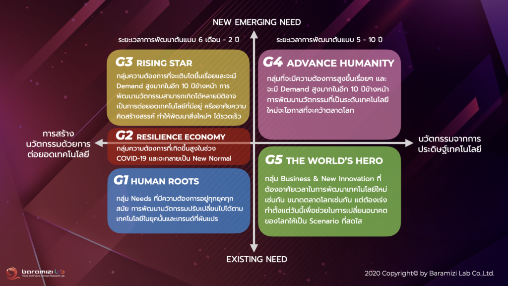 FutureFoodTrend_BaramiziLab